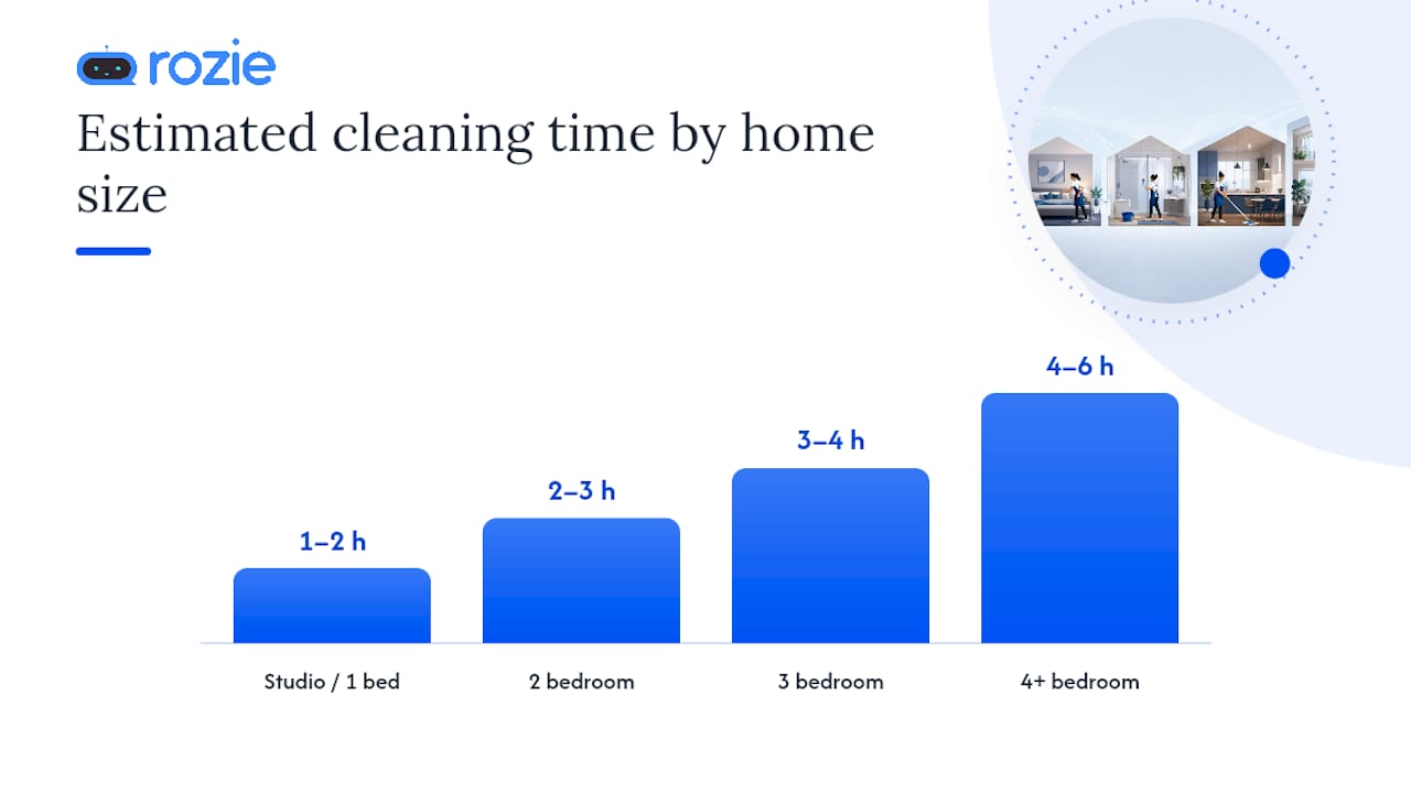 How Much Does Cleaning Cost by Home Size? — overview diagram